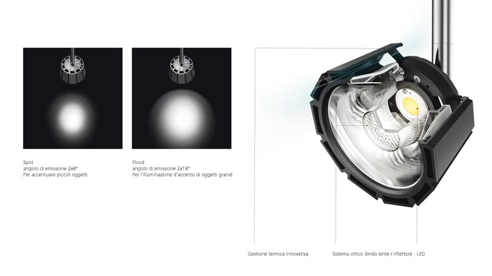 Трековый светильник Artemide Architectural Airlite rail stable white Artemide Architectural