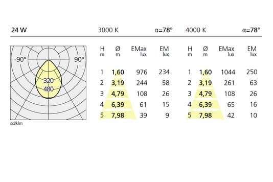Подвесной светильник Artemide Architectural Airlite suspension LED Artemide Architectural