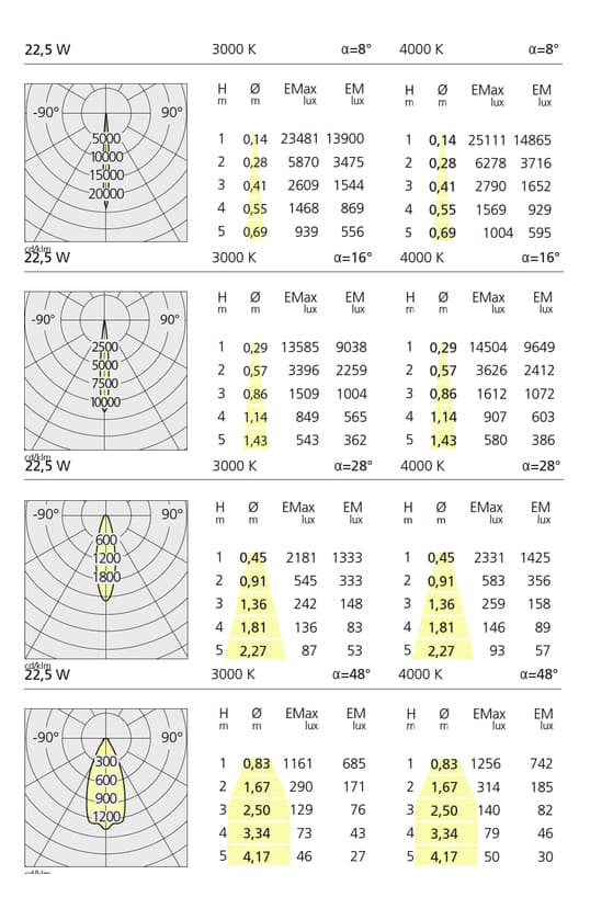 Artemide Architectural Cata TIR Ceiling Fix Artemide Architectural