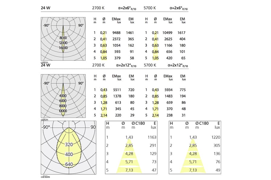 Подвесной светильник Artemide Architectural Cata Sopensione Tunable White Artemide Architectural