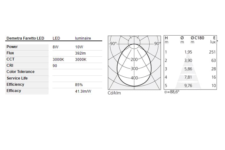 Настенный светильник Artemide Demetra Faretto Artemide