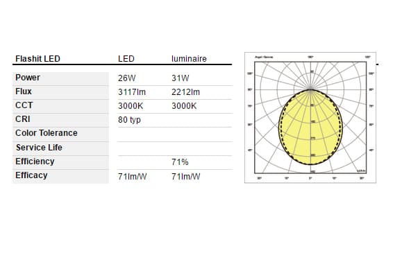 Настенный светильник Artemide Flashit Artemide