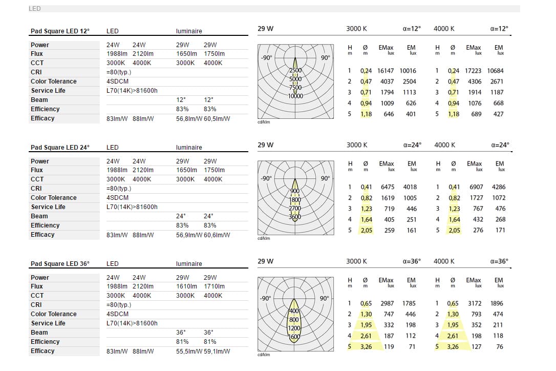 Встраиваемый в потолок светильник Artemide Architectural Pad Square Semi-recessed - 29W 3000K - 12° Artemide Architectural