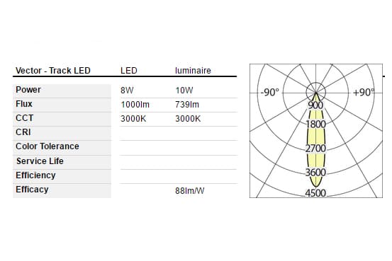 Трековый светодиодный светильник Artemide Architectural Vector - Track - Flood Artemide Architectural