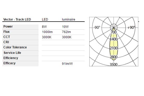 Трековый светодиодный светильник Artemide Architectural Vector - Track - Wide Flood Artemide Architectural