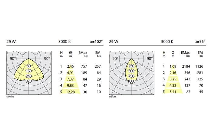 Подвесной светильник Artemide Architectural Incipit Suspension Artemide Architectural