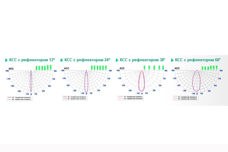 FireLED FLED-PL 027-32 (Харли 32) FireLED