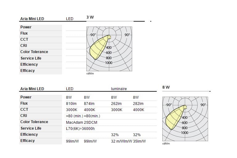 Встраиваемый в стену светильник Artemide outdoor Aria Mini Artemide outdoor