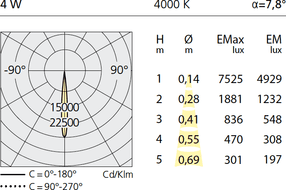 Настенный светильник Artemide outdoor Calumet 8 wall Artemide outdoor