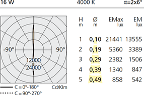 Настенный светильник Artemide outdoor Calumet 13 wall Artemide outdoor