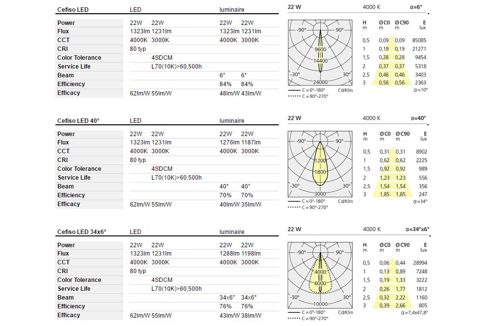 Настенный светильник Artemide outdoor Cefiso 14 Artemide outdoor