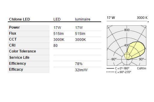 Осветительный столб Artemide outdoor Chilone Up White Artemide outdoor