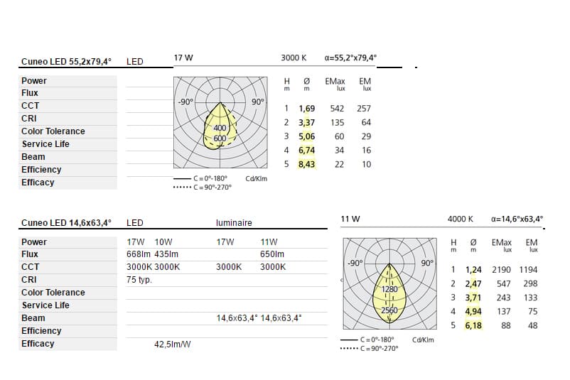 Настенный светильник Artemide outdoor Cuneo Mini Artemide outdoor
