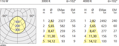 Artemide Architectural Tagora Ceiling 970 Artemide Architectural