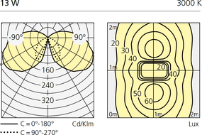 Осветительный столб Artemide outdoor Ciclope terra 90 Artemide outdoor