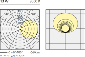 Пьедестальный светильник Artemide outdoor Piroscafo Artemide outdoor