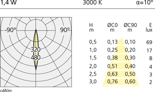 Встраиваемый в потолок светильник Artemide Architectural Hide Tondo Adjustable Artemide Architectural