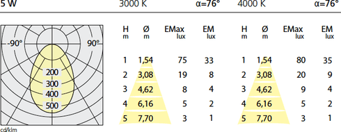 Встраиваемый в потолок светильник Artemide Architectural Zeno Up 3 Frosted Square Artemide Architectural