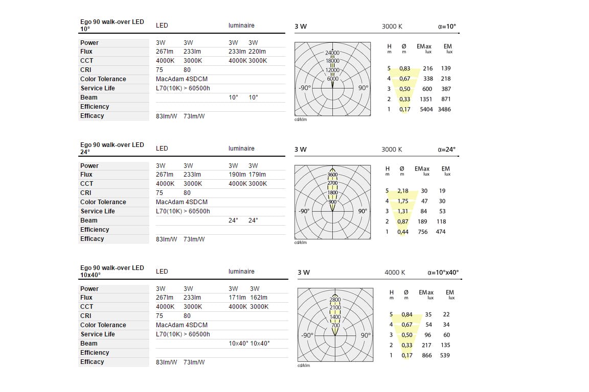 Встраиваемый в стену светильник Artemide outdoor Ego 90 walk-over Artemide outdoor
