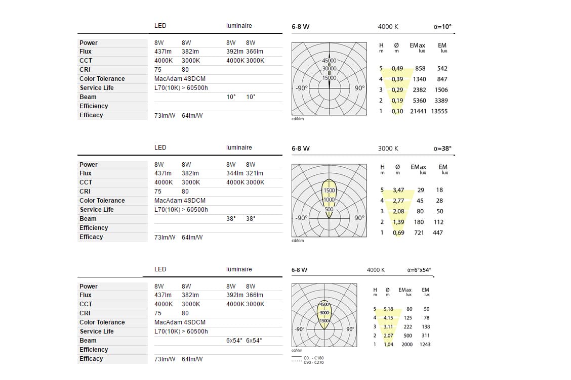 Встраиваемый в стену светильник Artemide outdoor Ego 150 flat walk-over Artemide outdoor