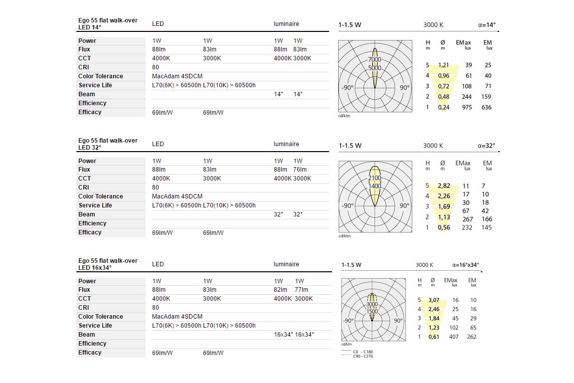 Встраиваемый в стену светильник Artemide outdoor Ego 55 flat walk-over Artemide outdoor