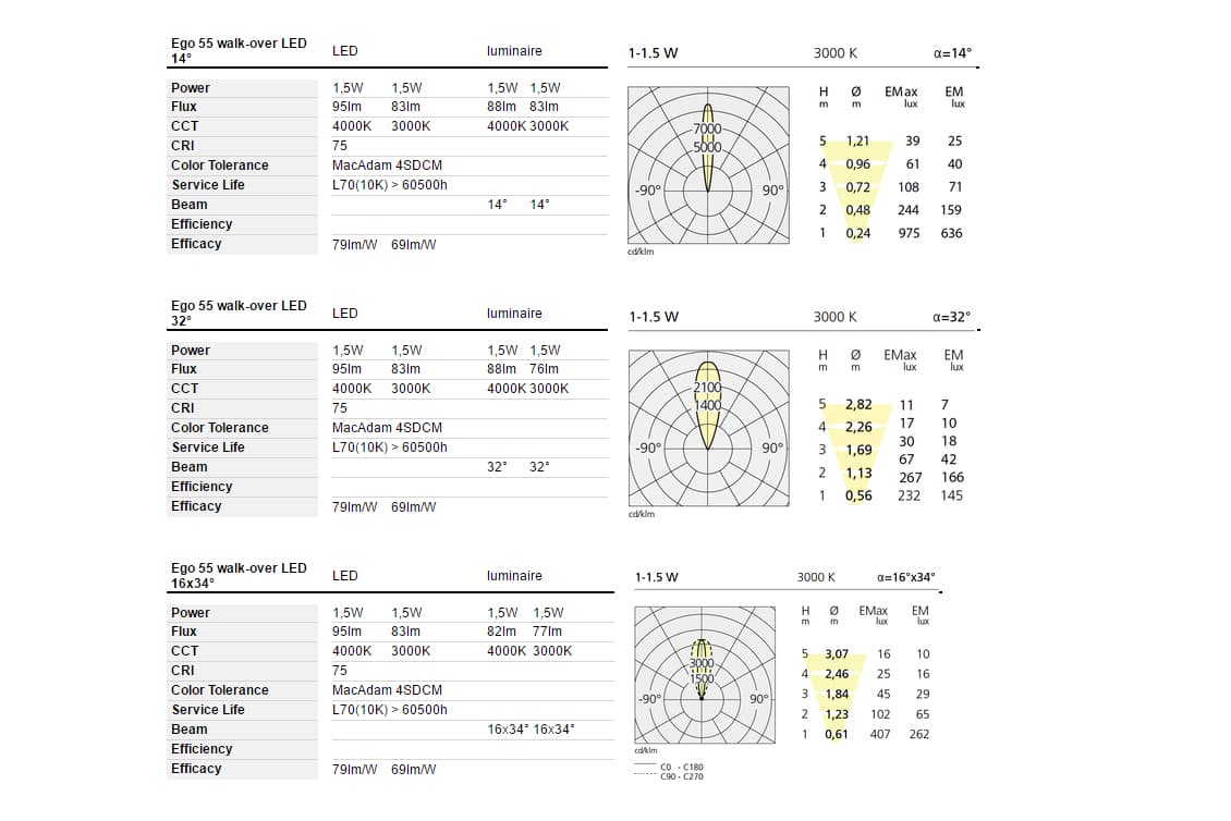 Встраиваемый в стену светильник Artemide outdoor Ego 55 walk-over Artemide outdoor