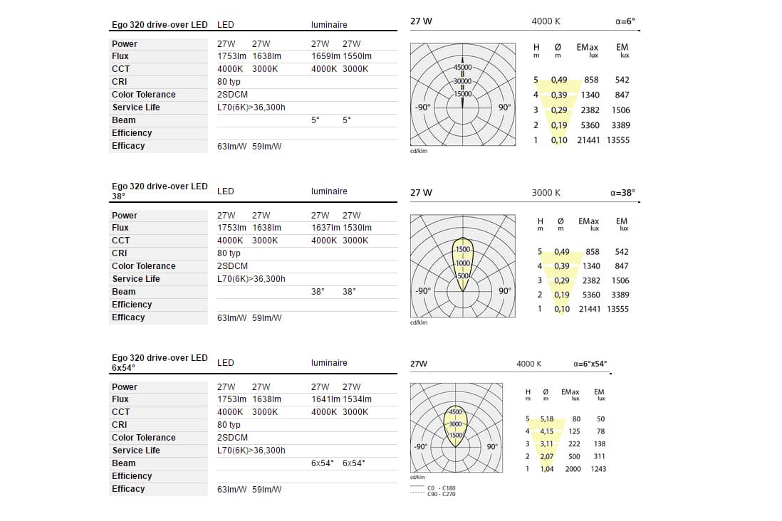 Встраиваемый в стену светильник Artemide outdoor Ego 320 vetro walk-over Artemide outdoor