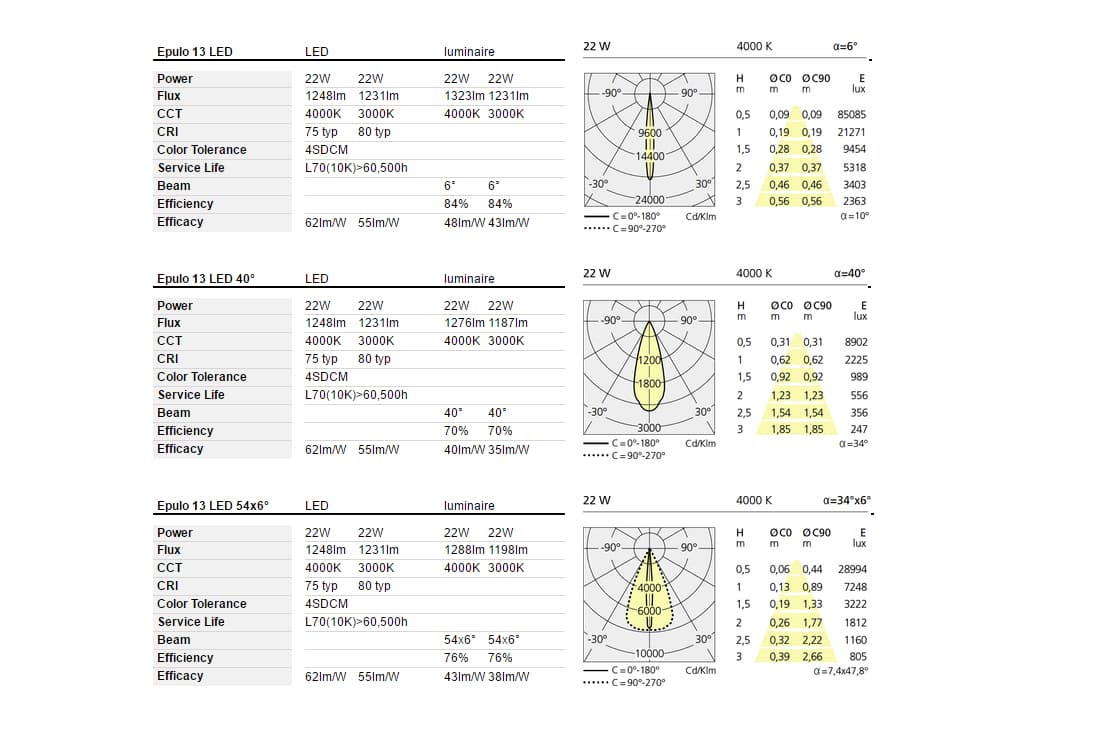 Уличный прожектор Artemide outdoor Epulo 13 Artemide outdoor