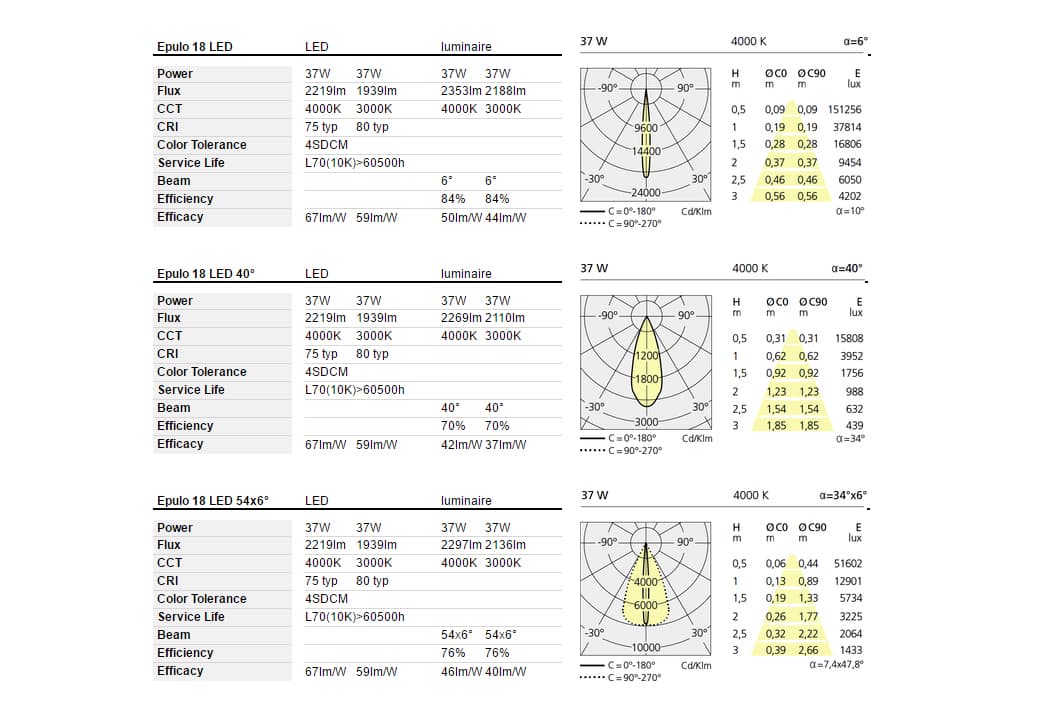 Уличный прожектор Artemide outdoor Epulo 18 Artemide outdoor