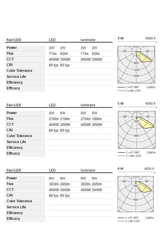 Встраиваемый в стену светильник Artemide outdoor Faci vetro Artemide outdoor