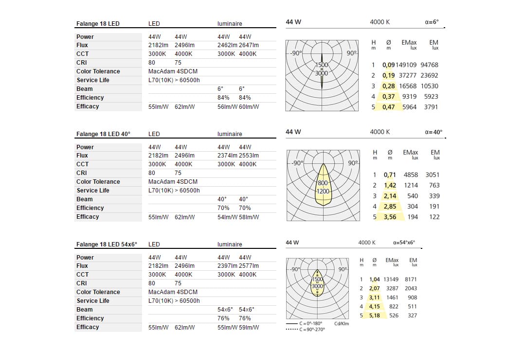 Уличный прожектор Artemide outdoor Falange 18 Artemide outdoor