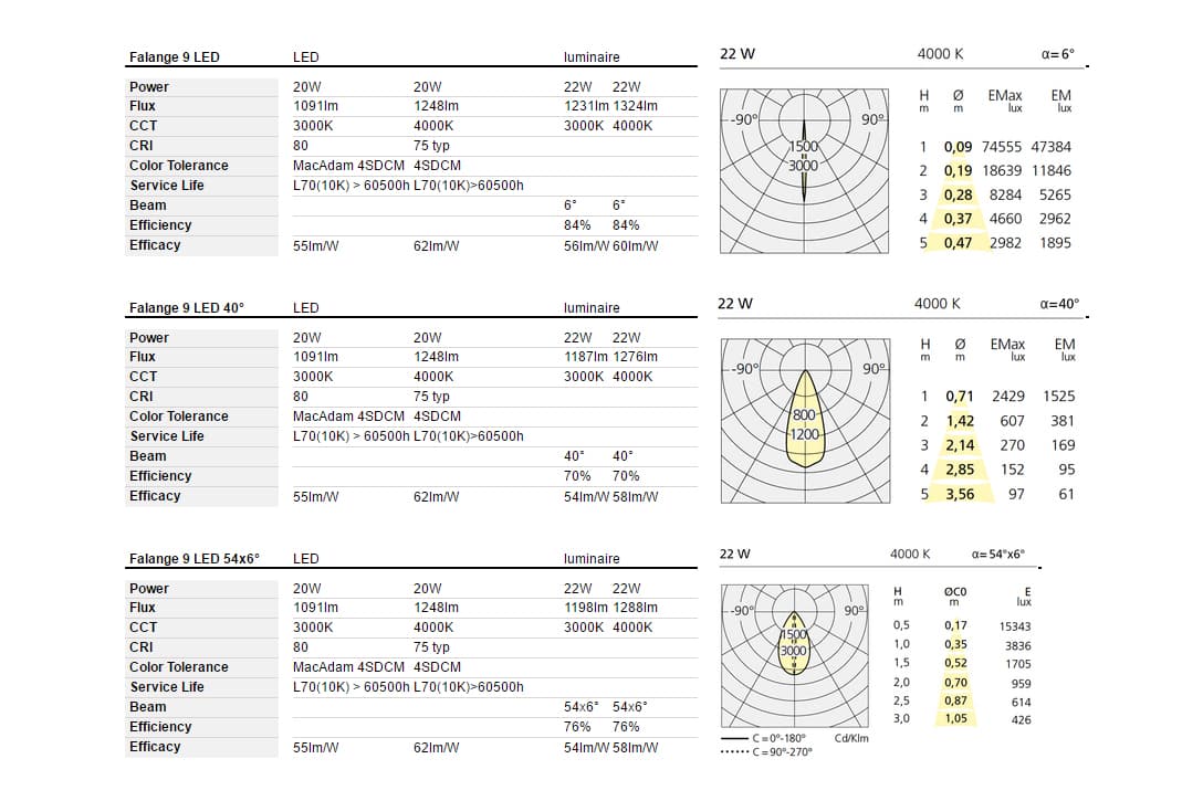 Уличный прожектор Artemide outdoor Falange 9 Artemide outdoor