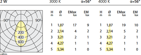 Встраиваемый в потолок светильник Artemide Architectural Zeno Up 2 Frosted Round Artemide Architectural