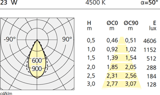 Настенный светильник Artemide outdoor Label Light Artemide outdoor