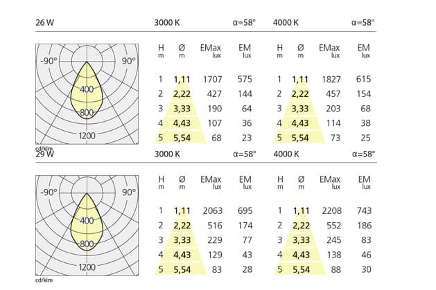 Встраиваемый в потолок светильник Artemide Architectural Luceri Kadro LED trimless Rounded edge trim Artemide Architectural