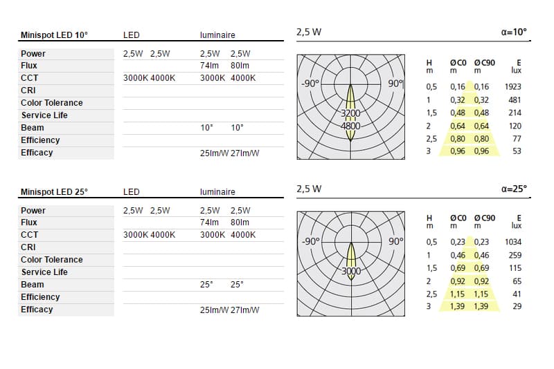 Уличный прожектор Artemide outdoor Minispot Artemide outdoor