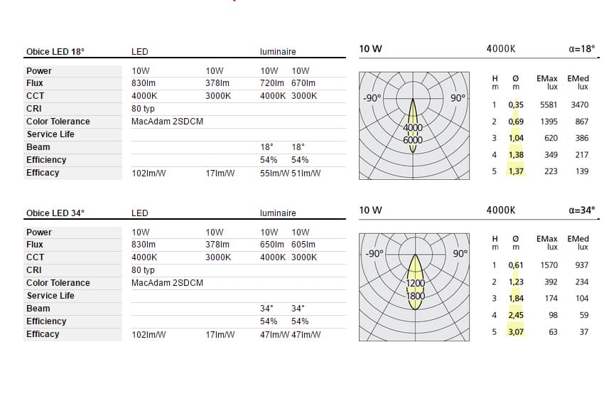 Уличный прожектор Artemide outdoor Obice Artemide outdoor