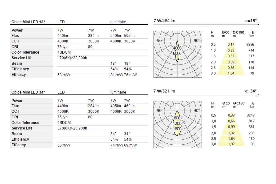 Уличный прожектор Artemide outdoor Obice Mini Artemide outdoor