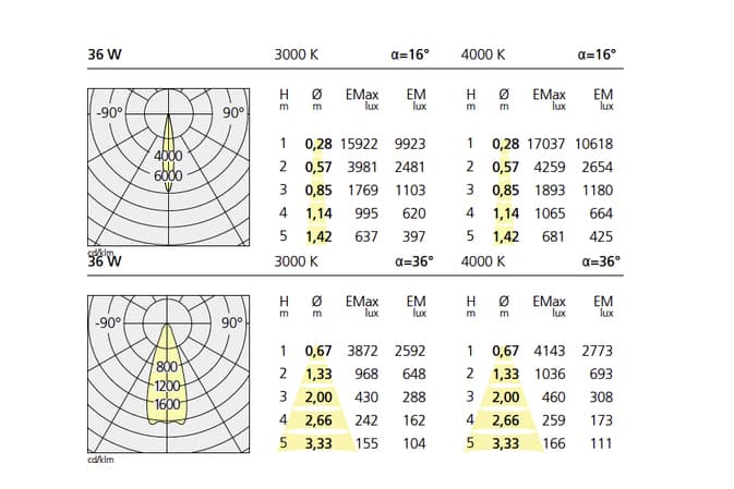 Artemide Architectural Ourea Ceiling 156 LED Artemide Architectural