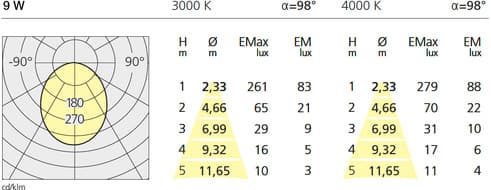 Встраиваемый в потолок светильник Artemide Architectural PAD 80 Artemide Architectural