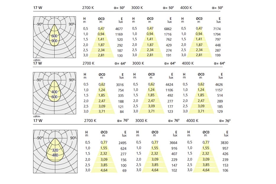 Встраиваемый в потолок светильник Artemide Architectural Parabola 100 Square Artemide Architectural