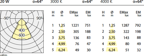 Встраиваемый в потолок светильник Artemide Architectural Parabola 230 Artemide Architectural