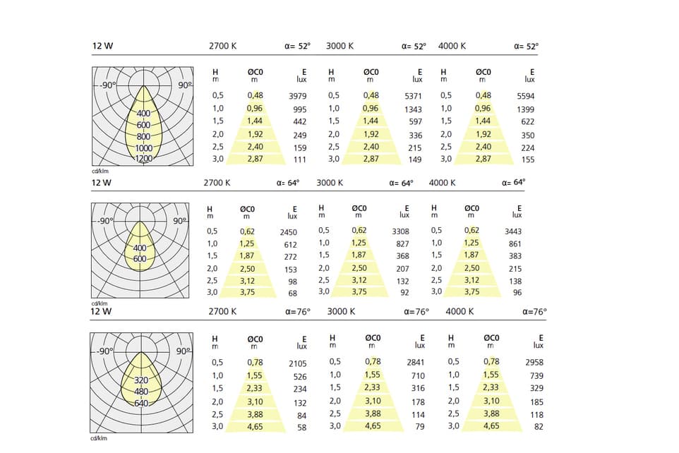 Встраиваемый в потолок светильник Artemide Architectural Parabola 80 Round Artemide Architectural