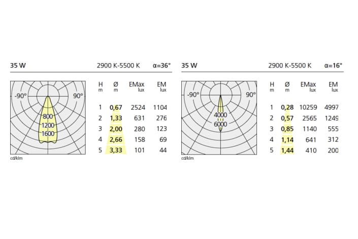 Трековый светильник Artemide Architectural Picto 125 track Tunable Artemide Architectural