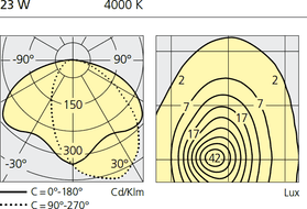 Настенный светильник Artemide outdoor Provoca parete Artemide outdoor