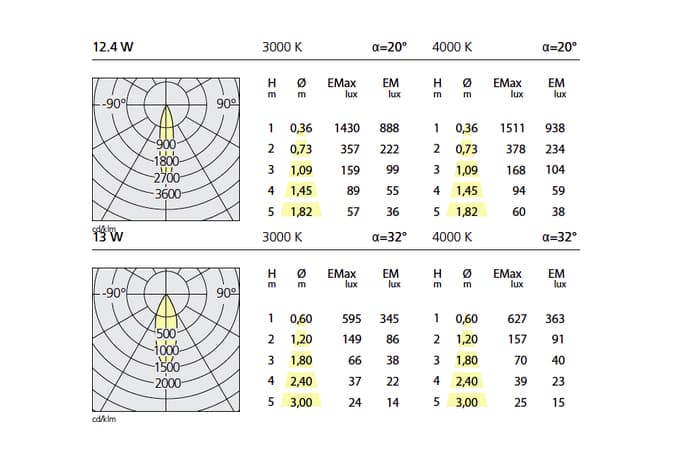 Встраиваемый в потолок светильник Artemide Architectural Rastaf 86 Led Artemide Architectural