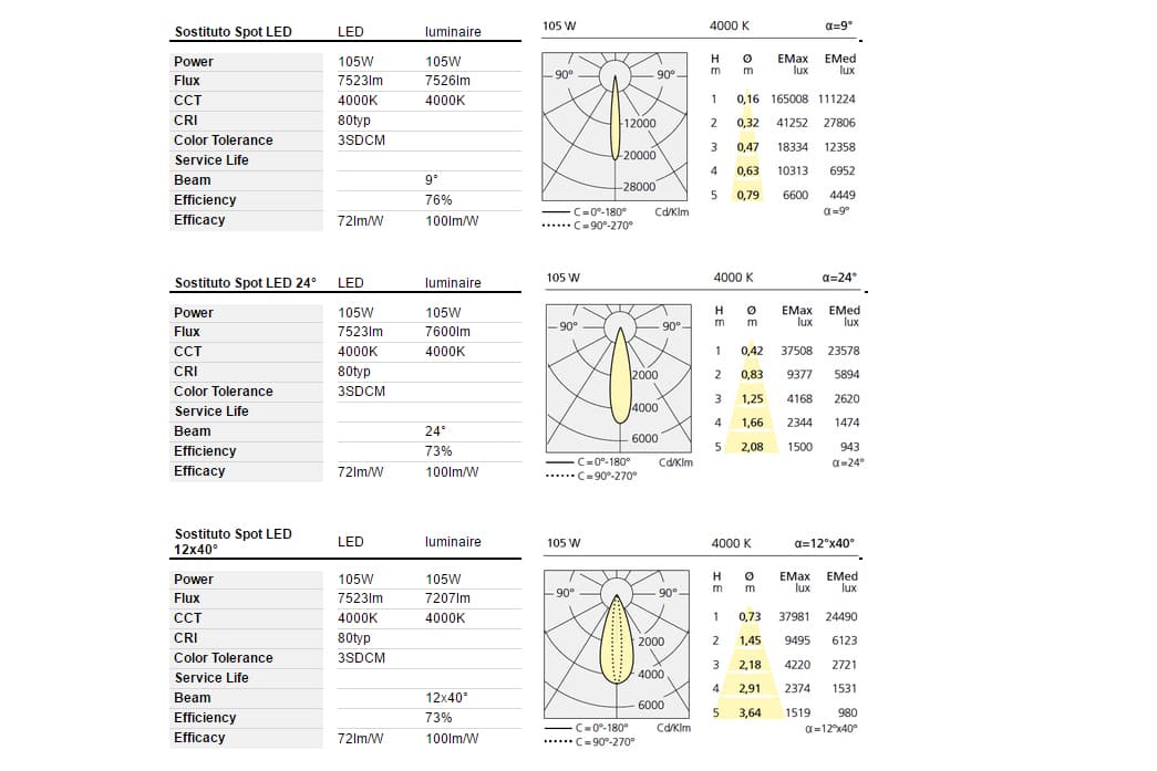 Уличный прожектор Artemide outdoor Sostituto Spot Artemide outdoor