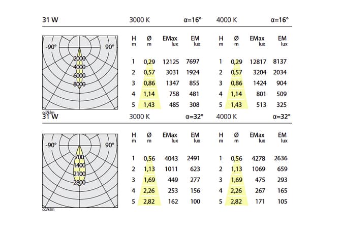 Подвесной светильник Artemide Architectural Tagora Suspension 270 Artemide Architectural
