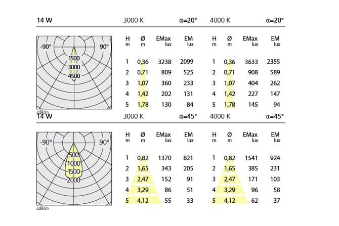 Встраиваемый в потолок светильник Artemide Architectural Tagora Recessed 80 LED Artemide Architectural