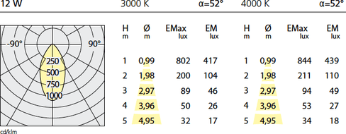 Встраиваемый в потолок светильник Artemide Architectural Toplite LED Round Artemide Architectural